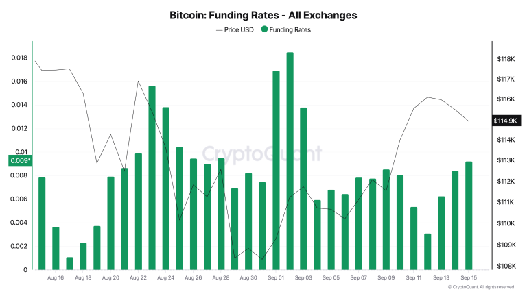 Bitcoin longs bleed 1% daily as BTC leverage persists, price drifts sideways