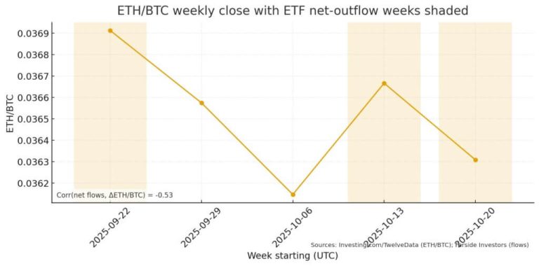 Are Ethereum ETFs a price headwind?