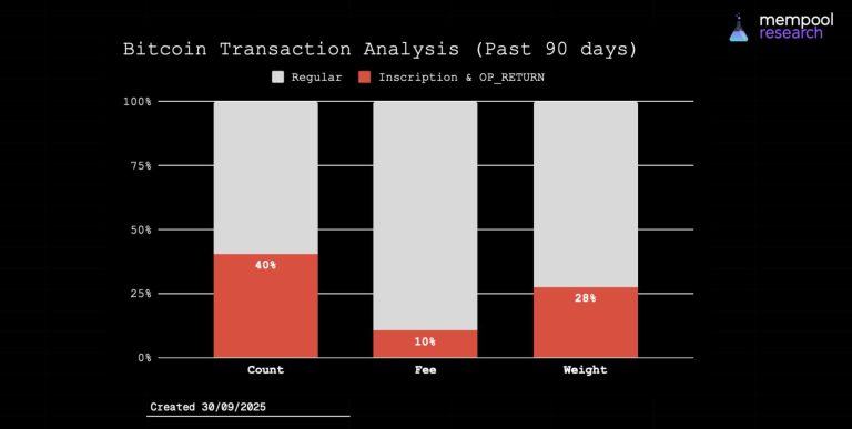 Latest Bitcoin software called “malware” as developers split by code change
