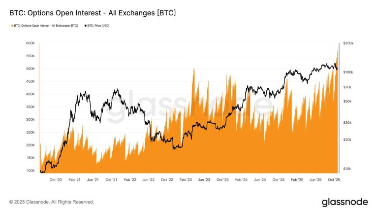 Bitcoin options market cautious as traders hedge against volatility