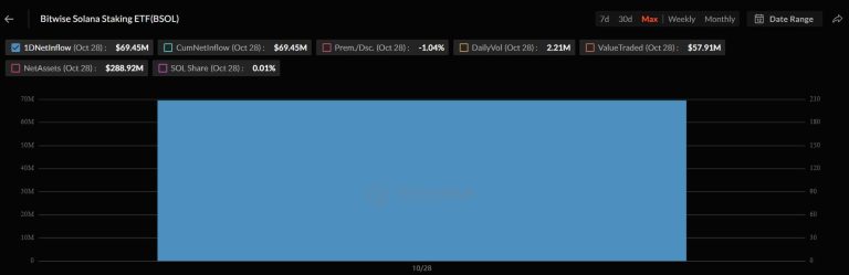 How Solana’s ETF success will propel SOL price to new heights above $500