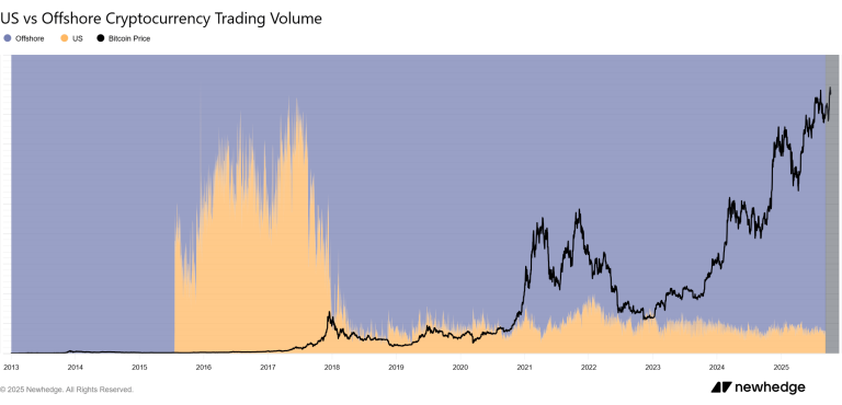 Will the Senate’s leaked DeFi bill drain what’s left of US liquidity?