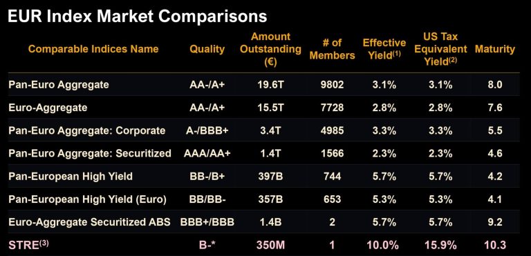 Michael Saylor and Strategy plan to kickstart Bitcoin buying internationally