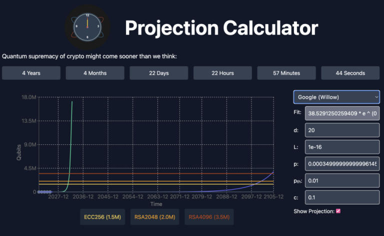 Bitcoin will be hackable by 2028… and other quantum resistant marketing myths