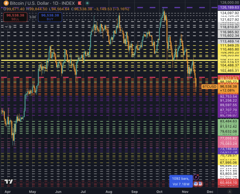 It’s foolish to pretend Bitcoin’s story doesn’t include $79k this year