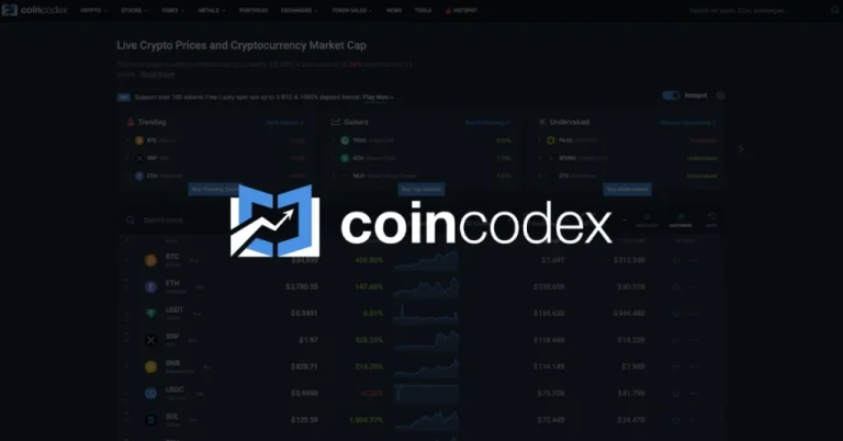 Review: Free Crypto Tracker With AI CoinCodex Predictions, Portfolio Tools & More