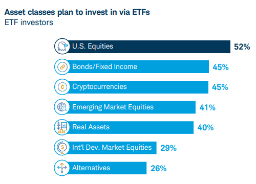 Crypto index ETFs will dominate 2026 because the SEC is about to break the single-asset model