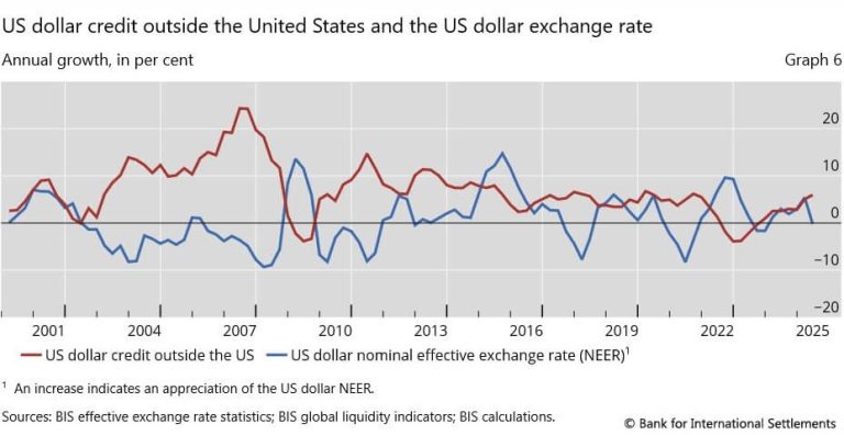 Bitcoin just lost a hidden $2 trillion liquidity safety net, leaving it exposed to a brutal new pressure wave