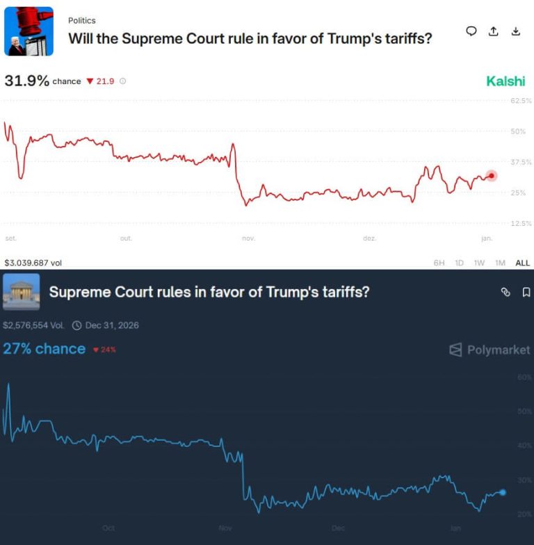 Bitcoin ignored Trump’s latest 25% tariff threat, but the $19B liquidation ghost from October is quietly resetting in the shadows