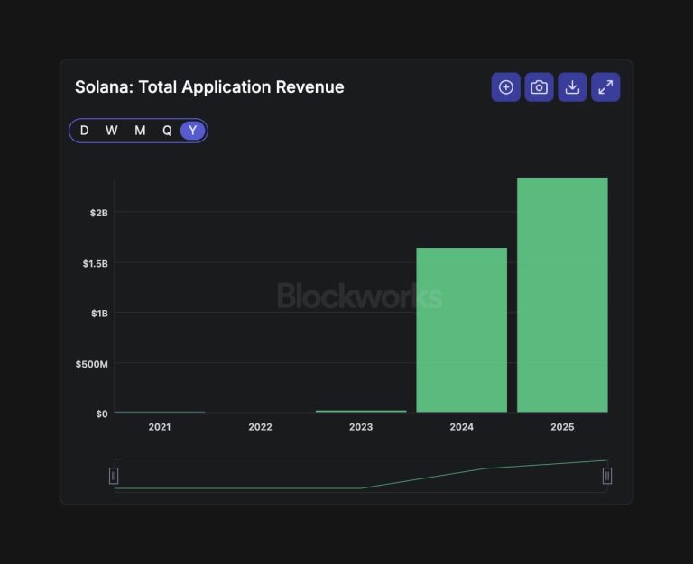 Solana users launched 11 million tokens in 2025, but a single stat reveals the brutal reality