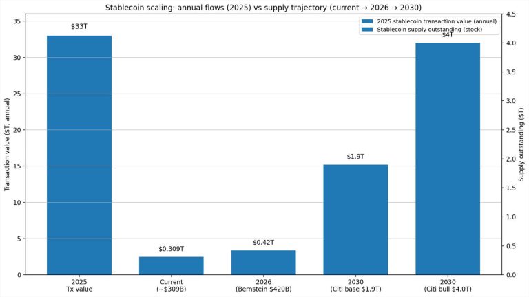 The US Senate could wipe out $6 billion in crypto rewards this week by closing one specific loophole