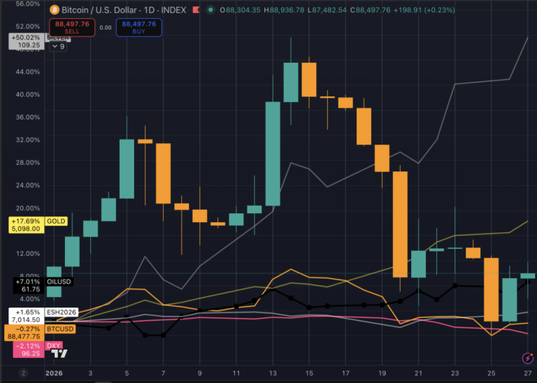 Bitcoin bull run can be saved if we remove these eight days and the dollar continues to fall